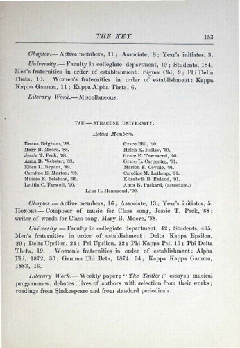 Chapter Reports: Tau - Syracuse University, September 1888 (image)